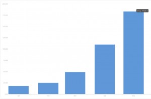 Actual sales growth from Basically Me at the start of 2014